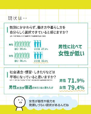 女性が個性や能力を発揮しづらい現状があります