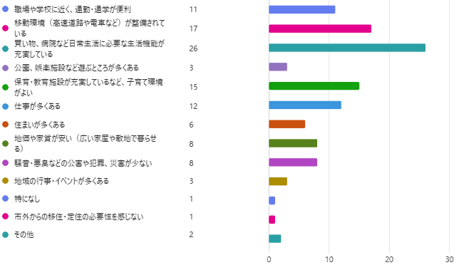 東広島市に市外から移住・定住してもらうために必要なことは何だと思いますか？（優先度が高いと思うものを3つまで選択してください）