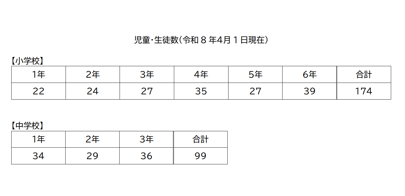 児童生徒数