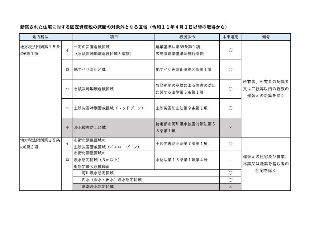 taisyougaikuiki1