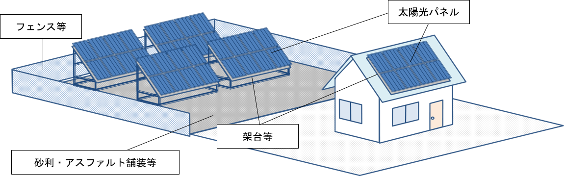 太陽光発電関連設備の一例