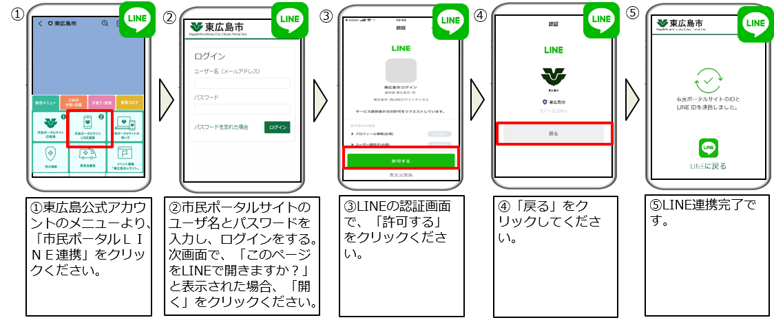 LINE連携