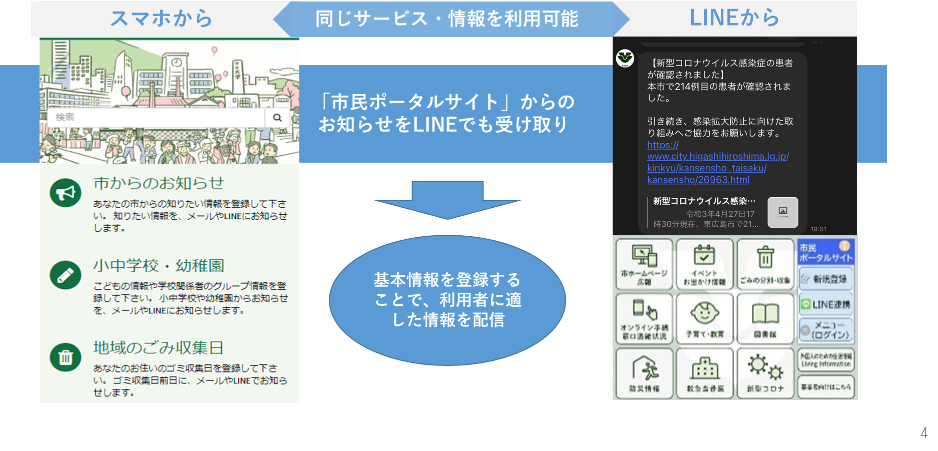 LINEとの連携