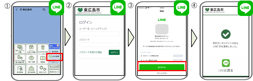 LINE連携手順