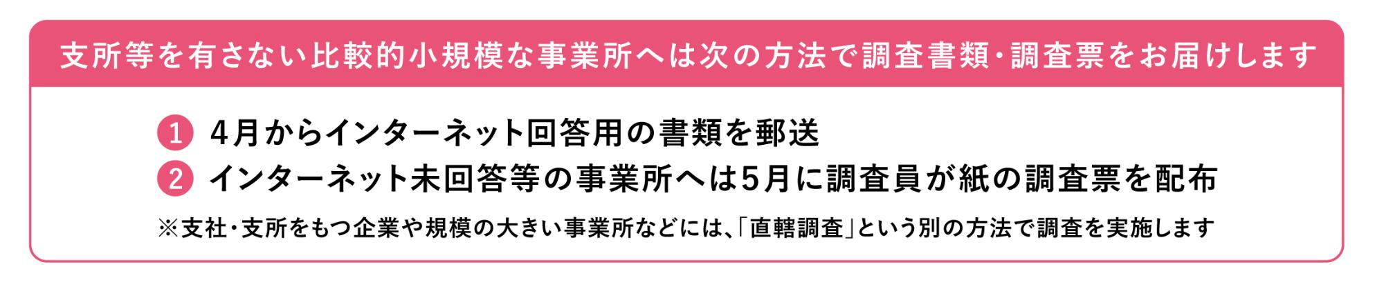 小規模事業所への回答の流れを示した画像
