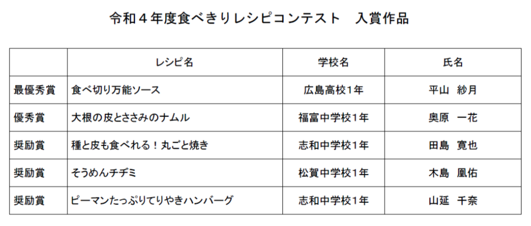 食べきりレシピコンテスト入賞作品紹介