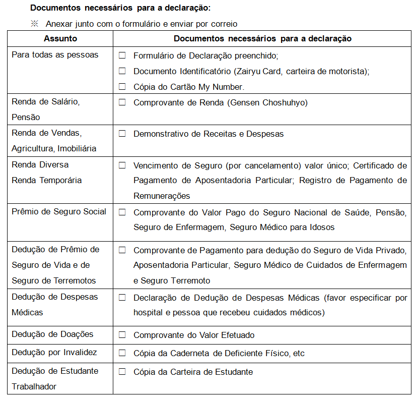 List_of_documents_municipal_tax_declaration