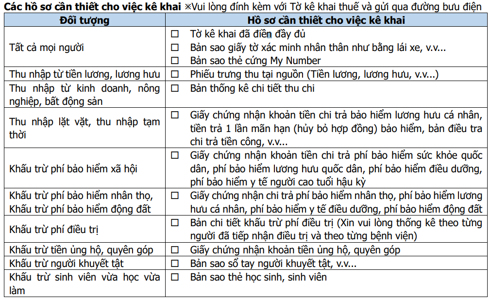 List_of_documents_municipal_tax_declaration_vi