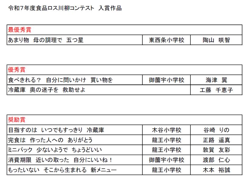 R7川柳入賞作品