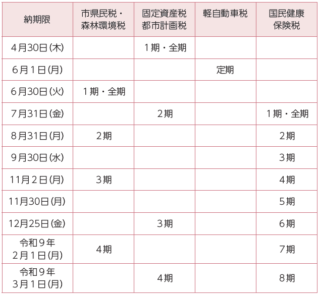 R8市税納付スケジュール