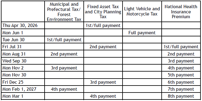Schedule for payment of municipal taxes, 2026-27 financial year
