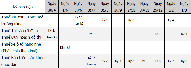 Schedule for payment of municipal taxes, 2026-27 financial year_vi