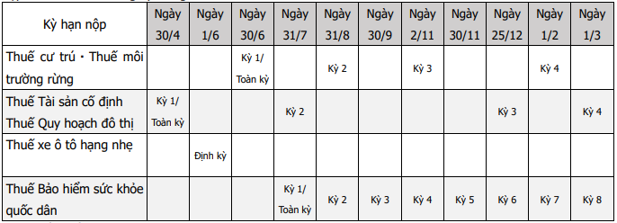 Schedule for payment of municipal taxes, 2026-27 financial year_vi