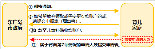 物価高対応子育て応援手当について