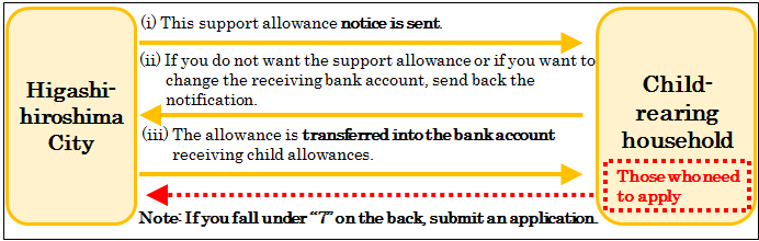 物価高対応子育て応援手当について
