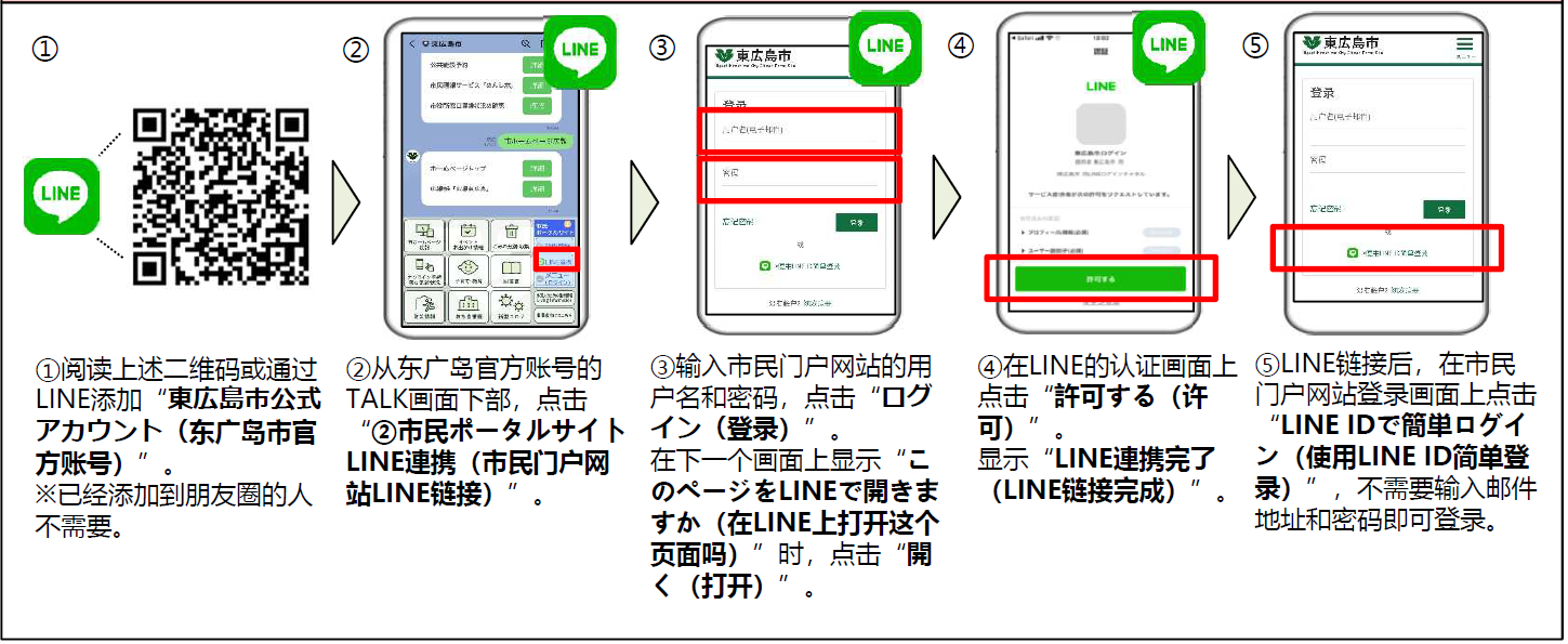 LINE連携