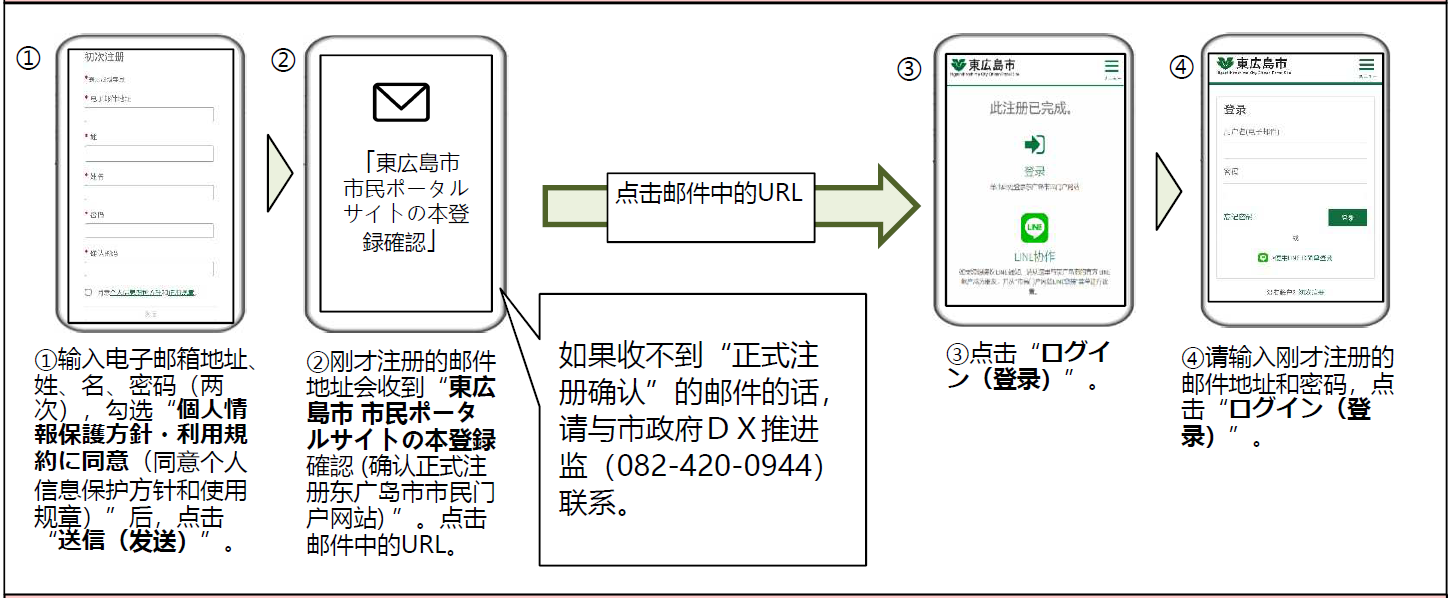 ログインIDの取得