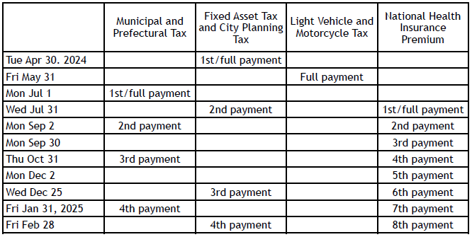 Schedule for payment of municipal taxes, 2023-24 financial year