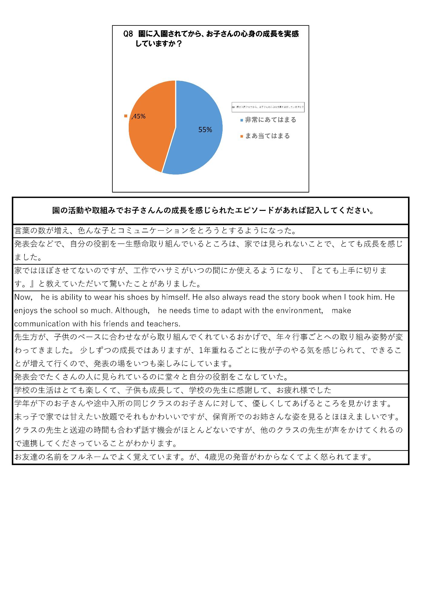 令和6年度　保護者アンケート集計結果1