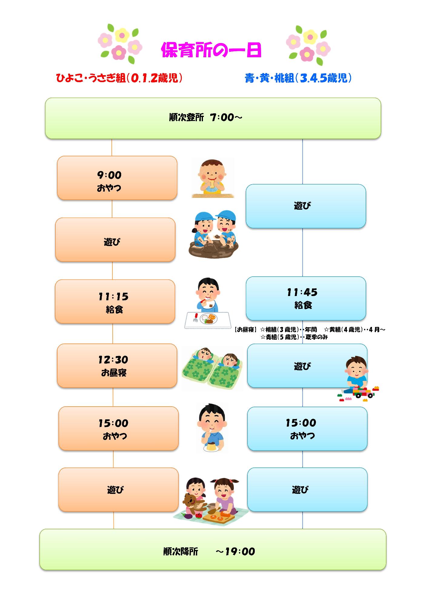 保育所の一日