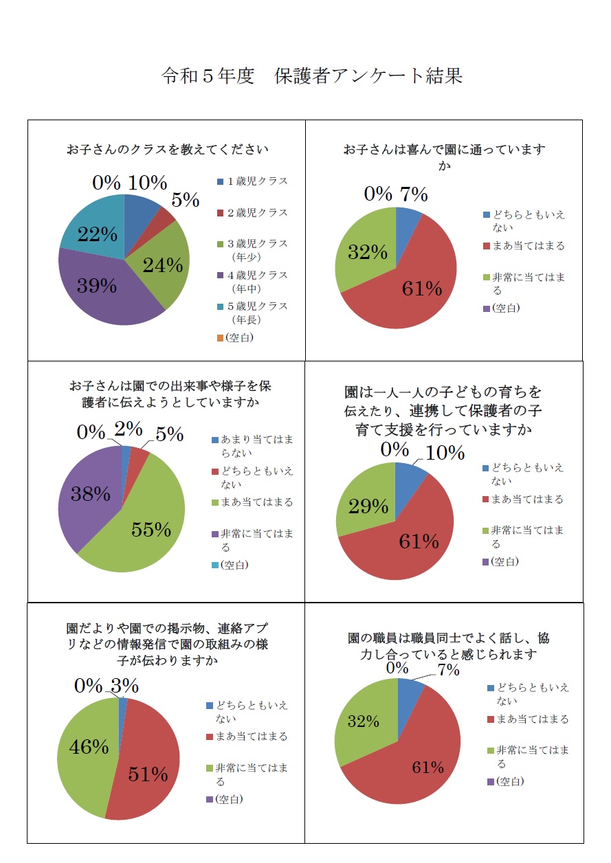 令和5年度保護者アンケート結果1