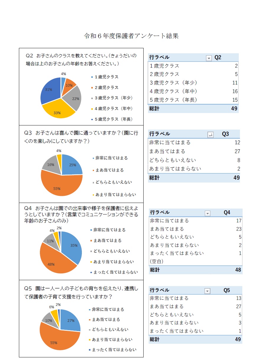 令和6年度保護者アンケート1