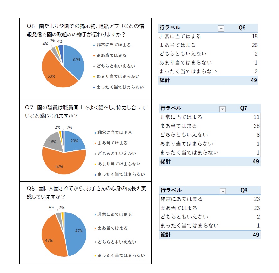 令和6年度保護者アンケート2
