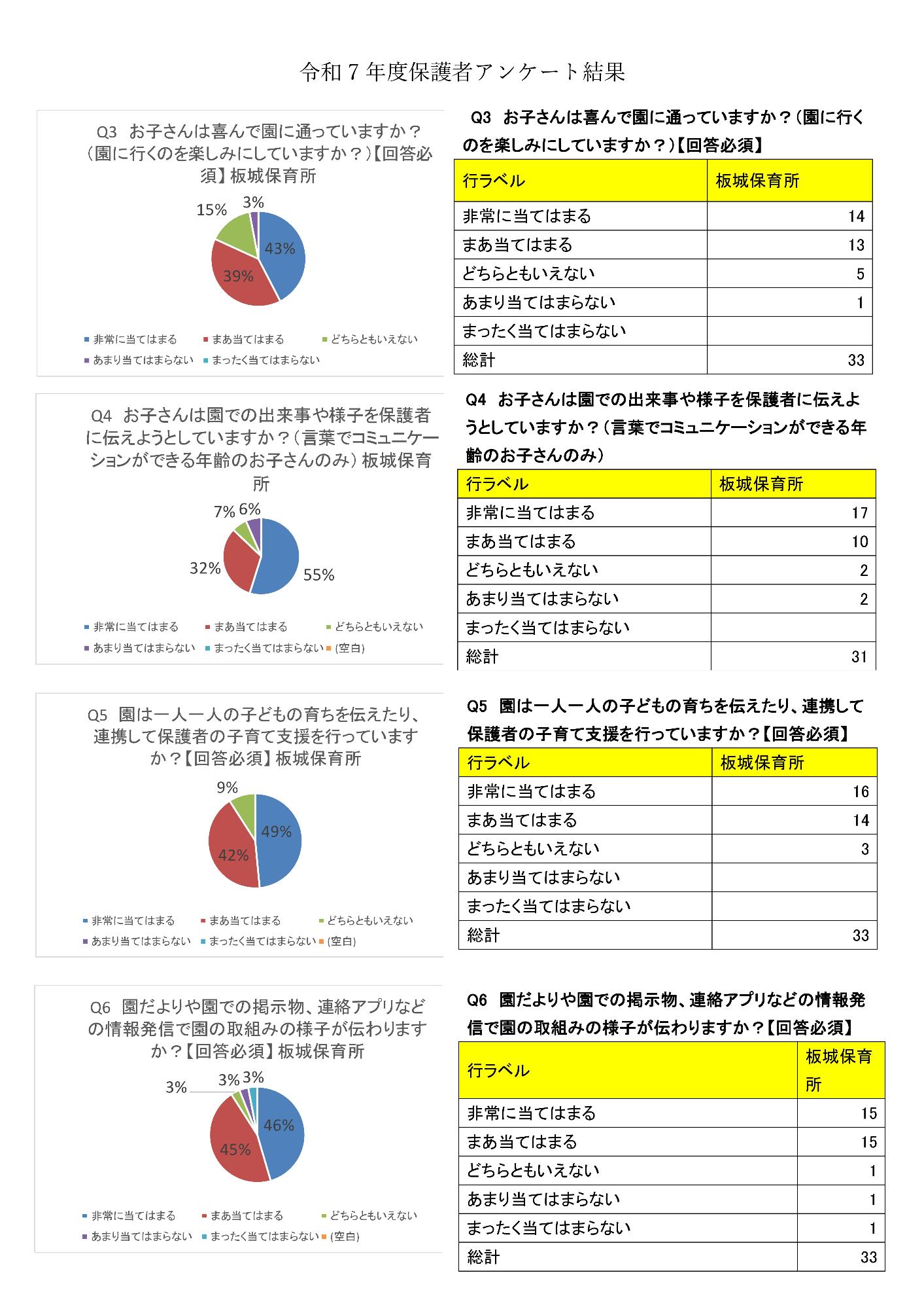 R7年度保護者アンケート1