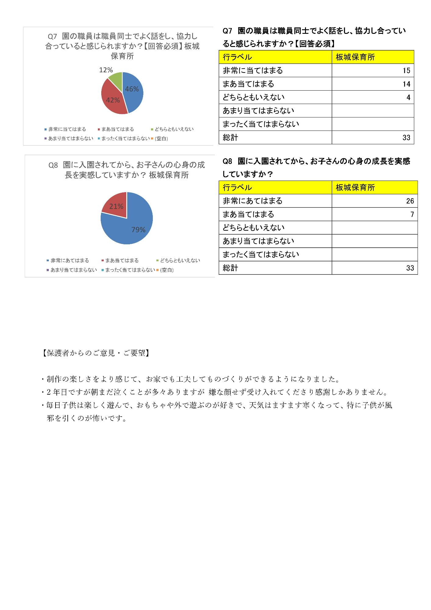 R7年度保護者アンケート2