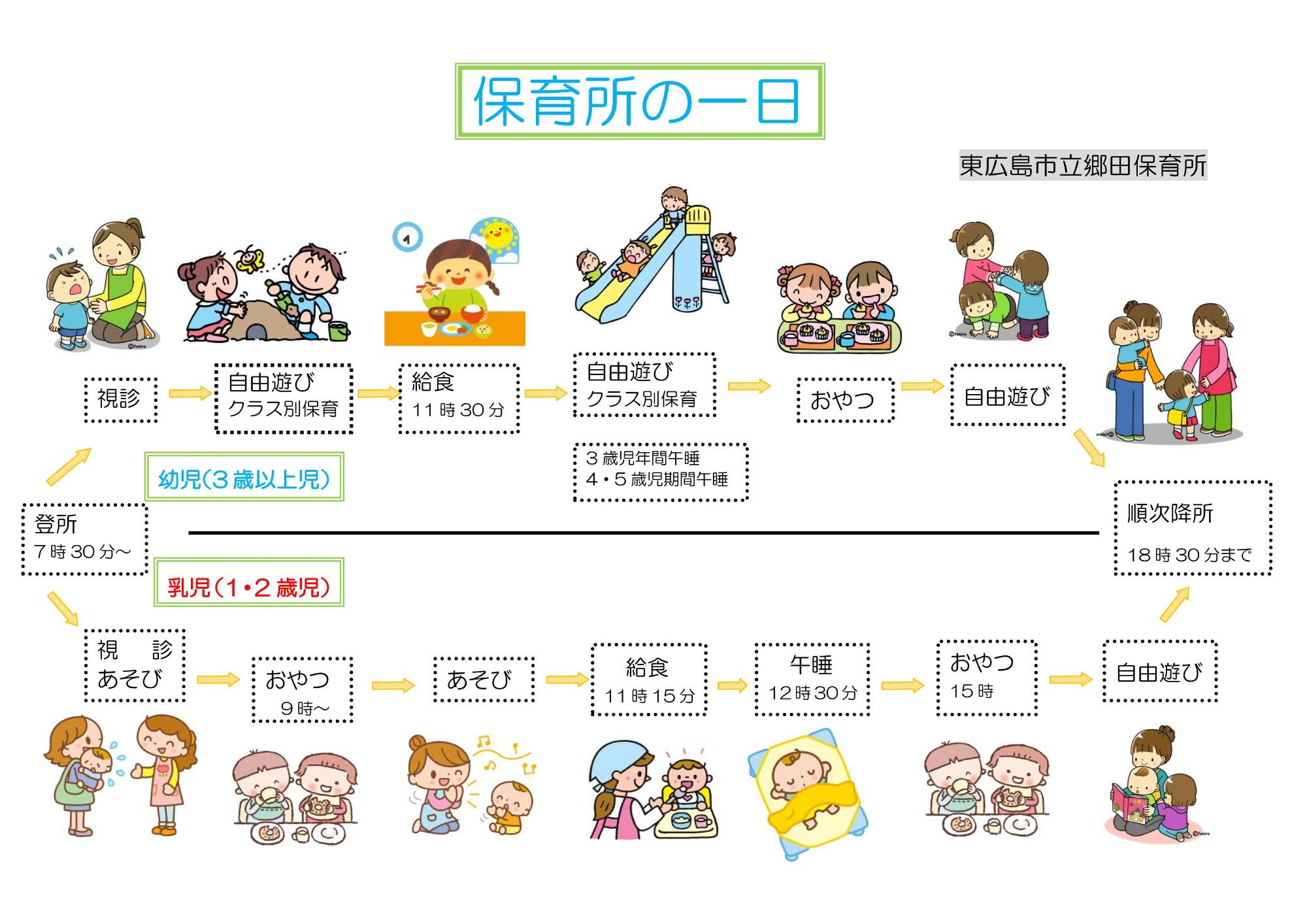 保育所の1日