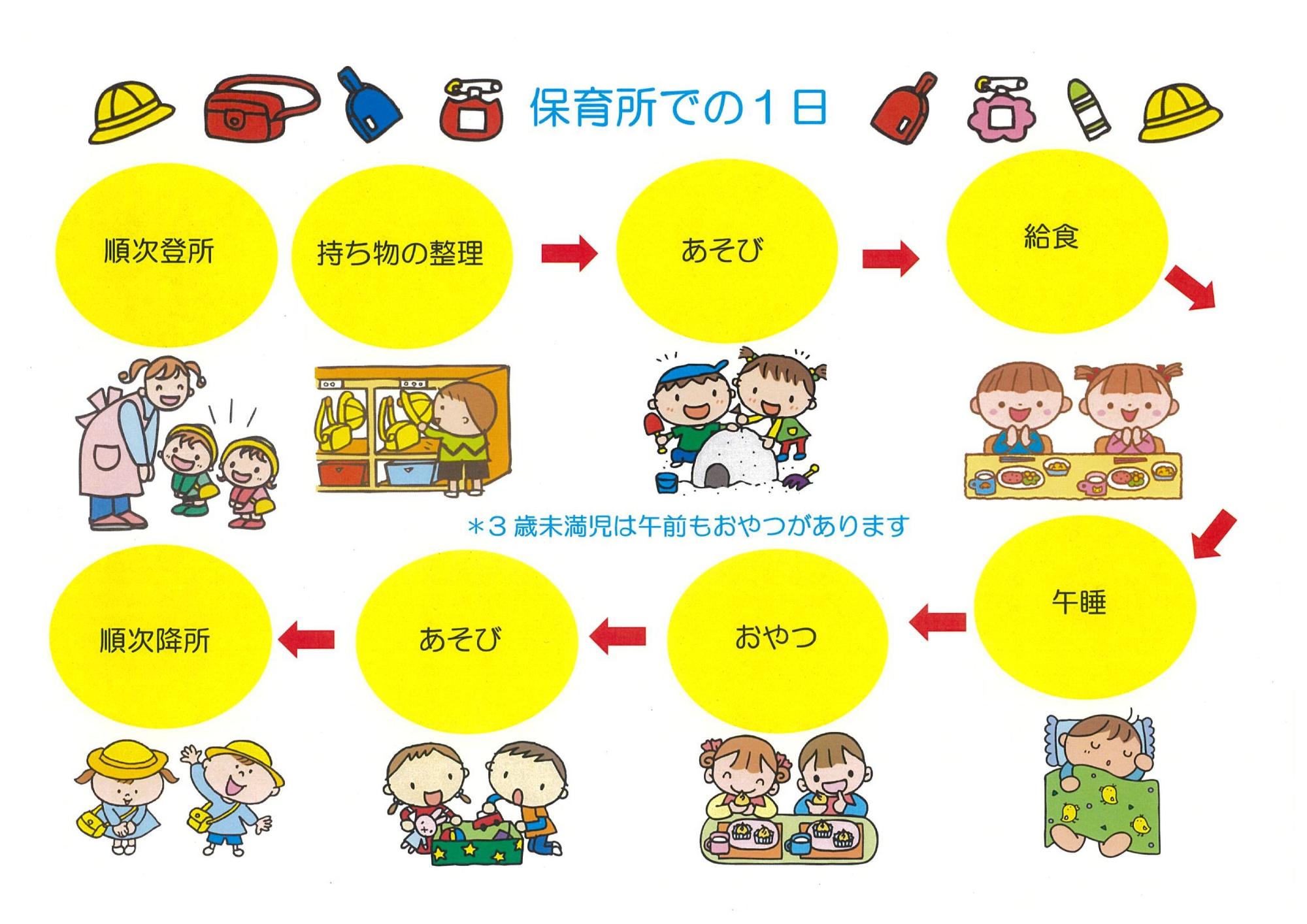 保育所での一日