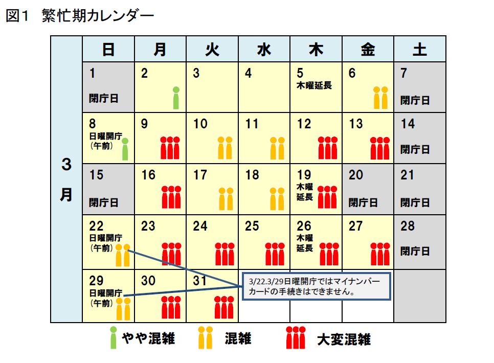 令和8年3月繁忙期カレンダー