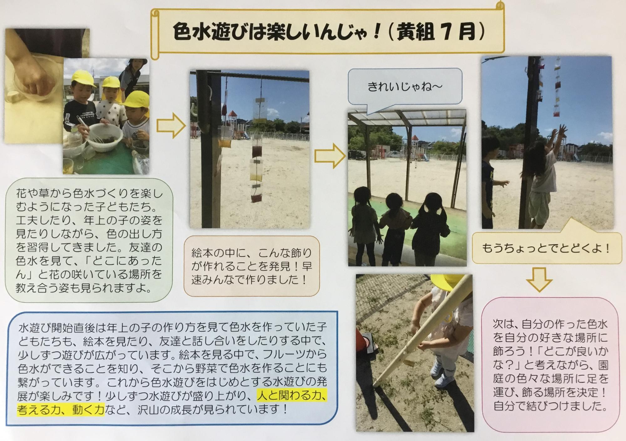 ドキュメンテーション