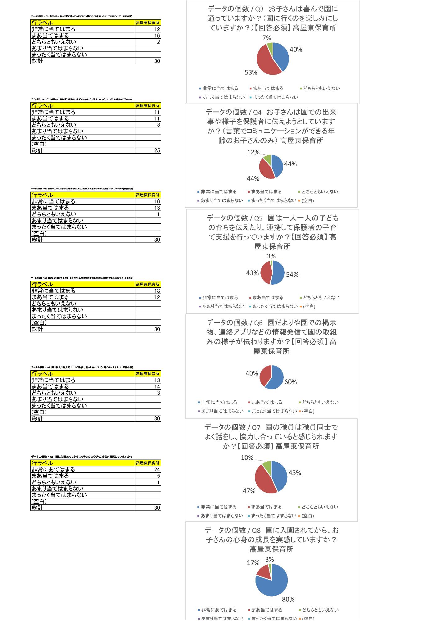 保護者アンケート