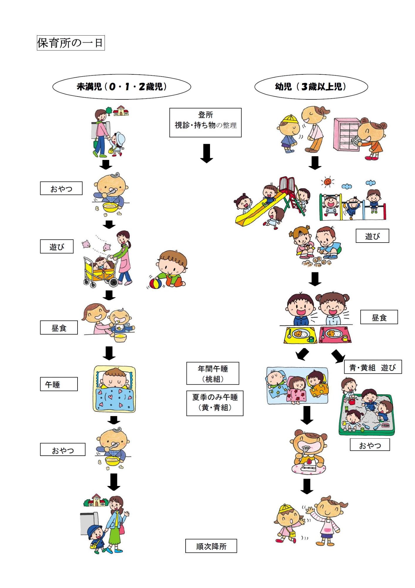 保育所での1日の生活