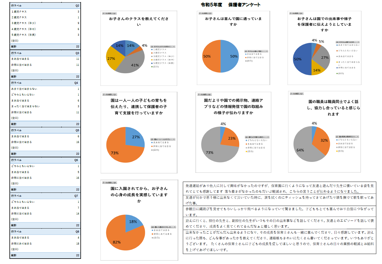 令和5年度保護者アンケート