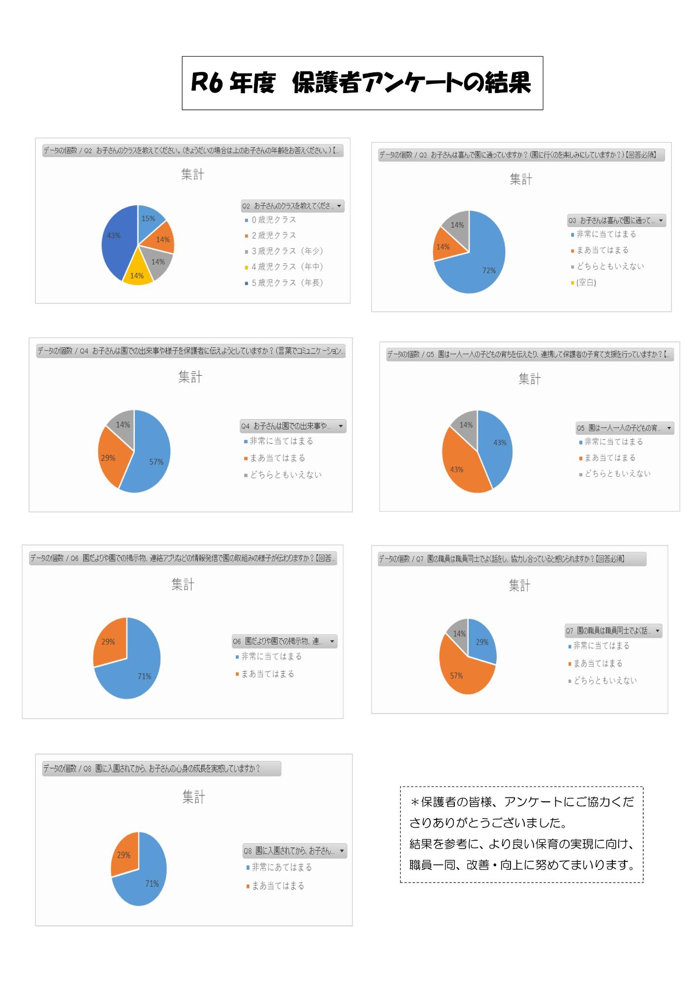 R6年度保護者アンケート