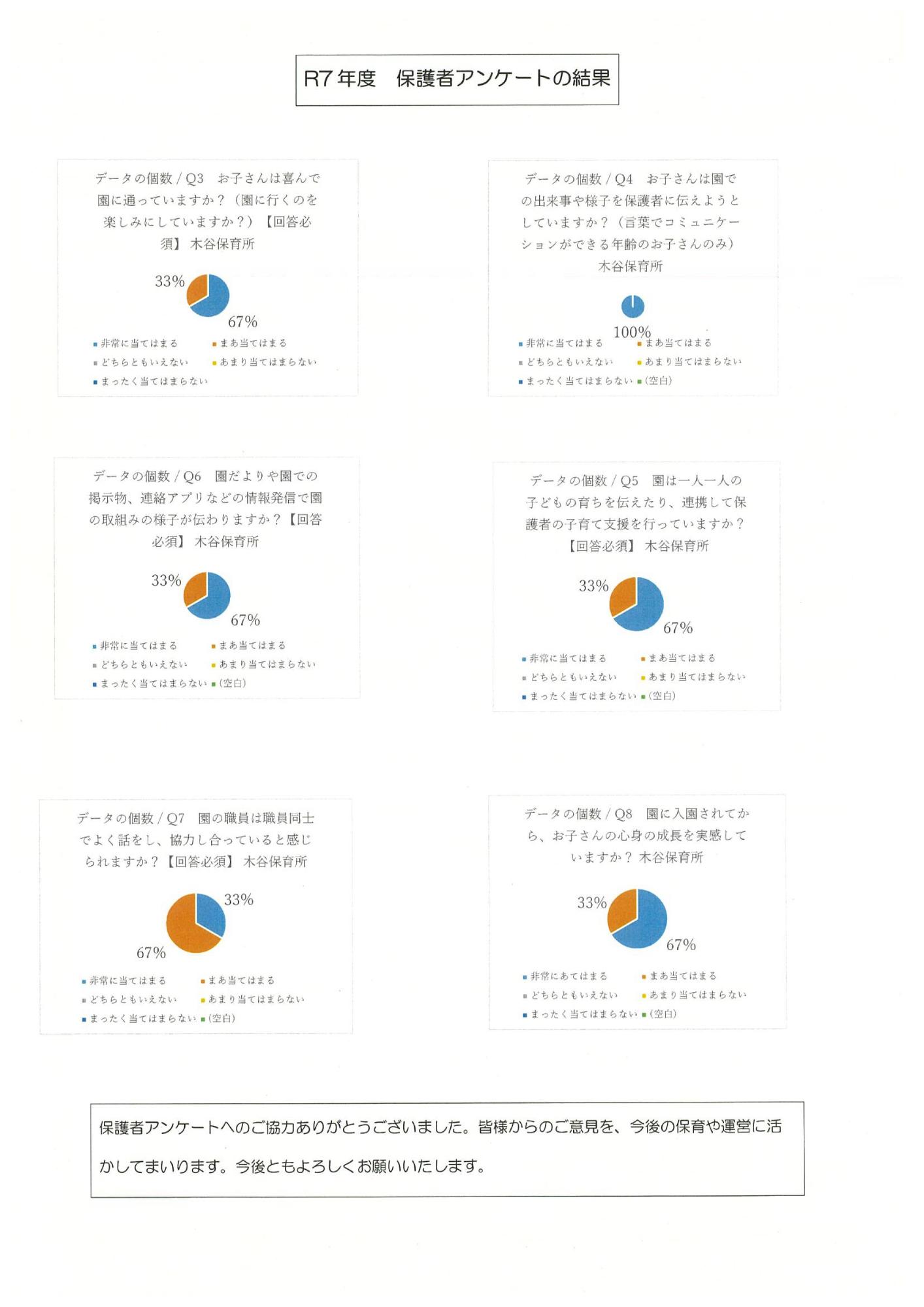 R77年度保護者アンケート
