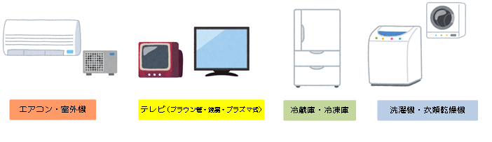 家電リサイクル法対象品 東広島市ホームページ