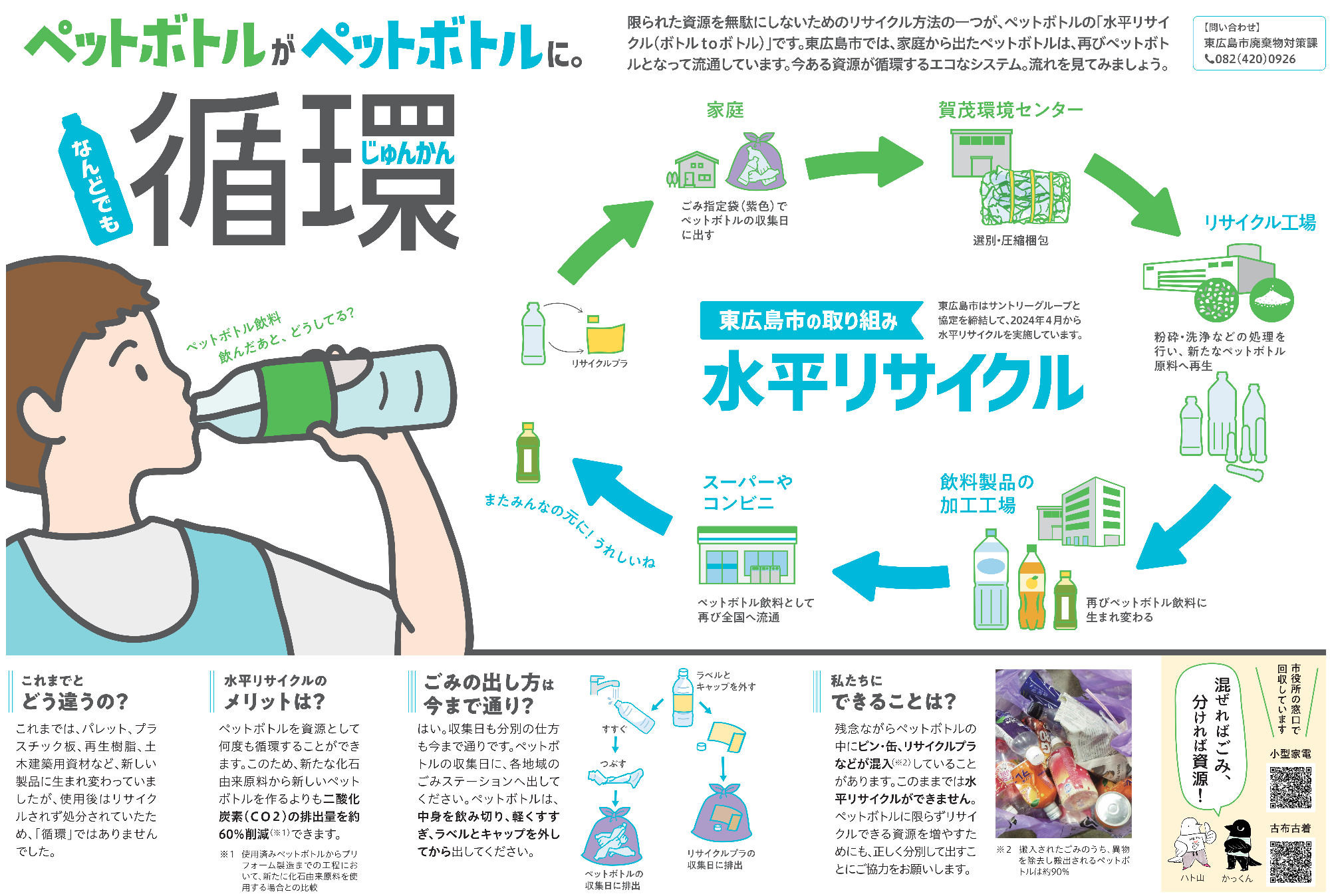 水平リサイクルとは
