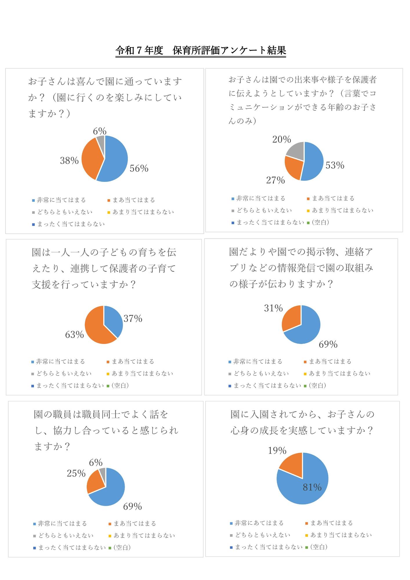 令和7年度 アンケート結果
