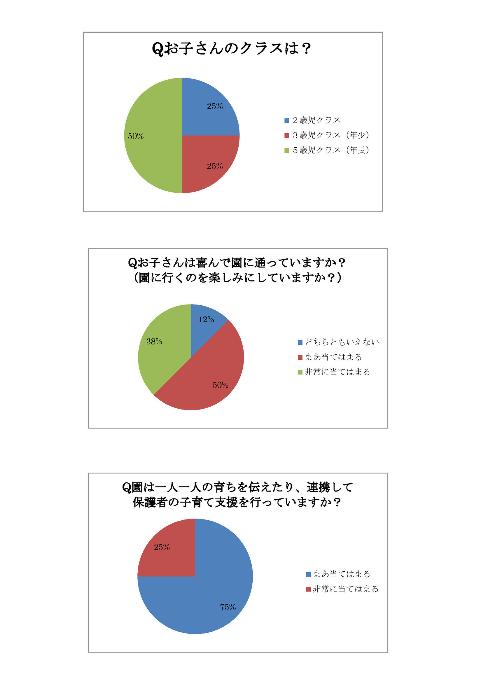 アンケート1