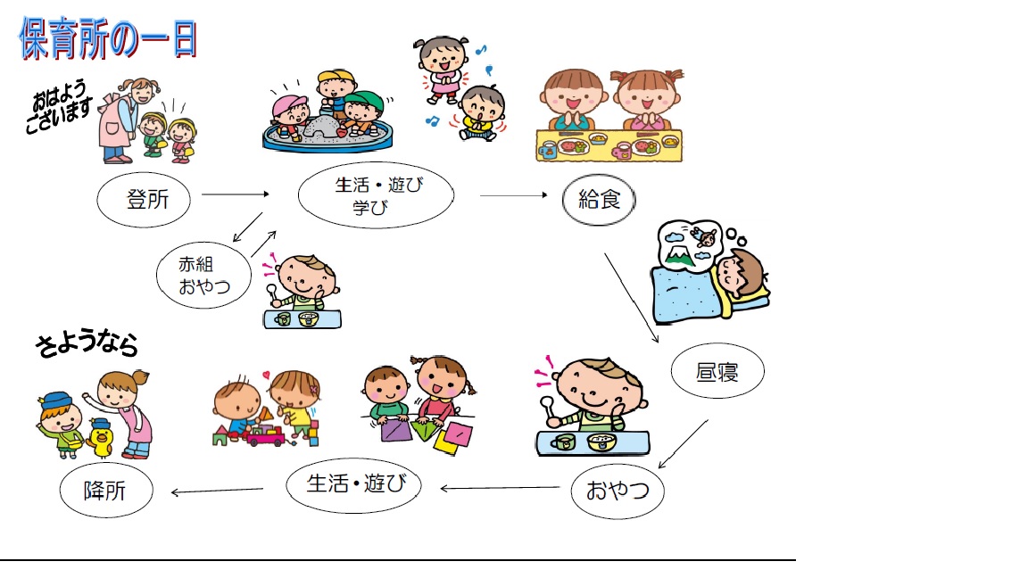 保育所の一日