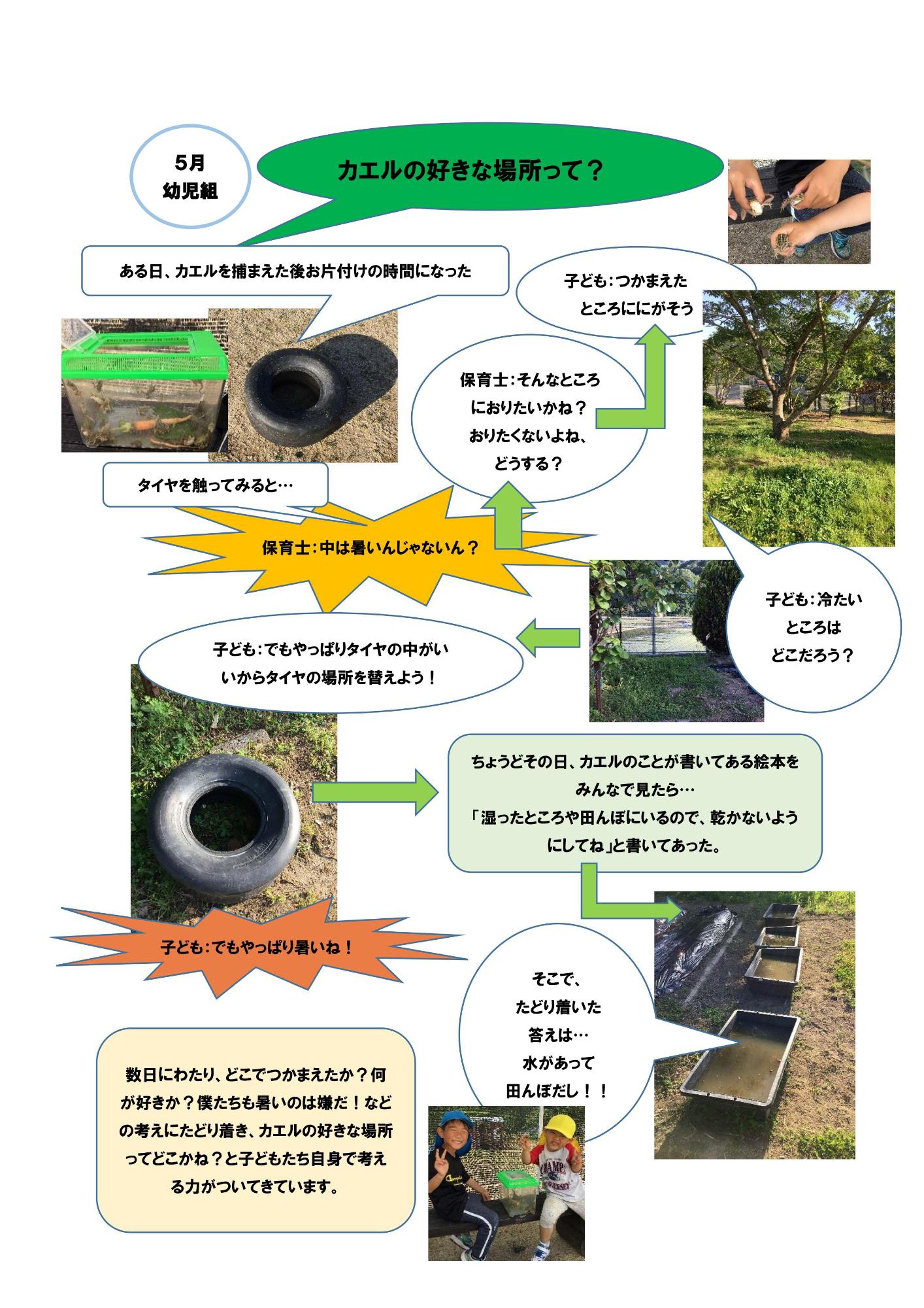 幼児組5月ドキュメンテーション