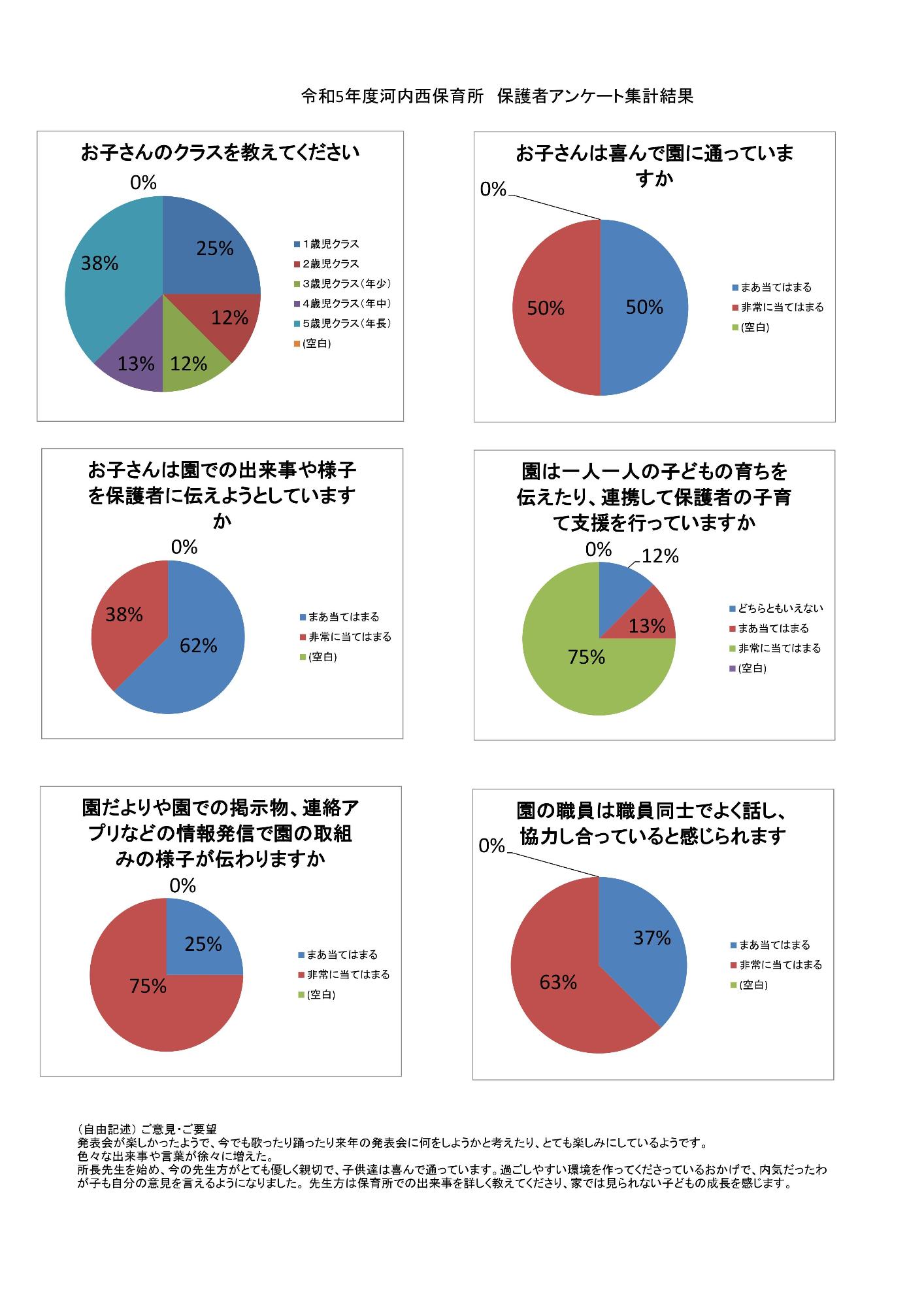 令和5年度アンケート結果