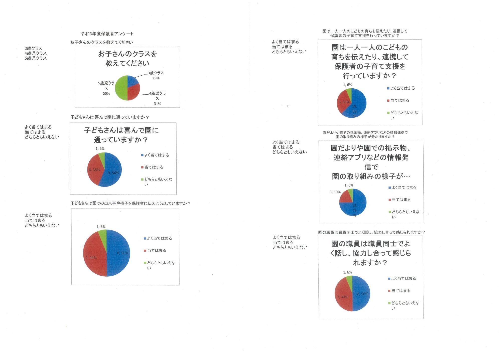 保護者アンケート