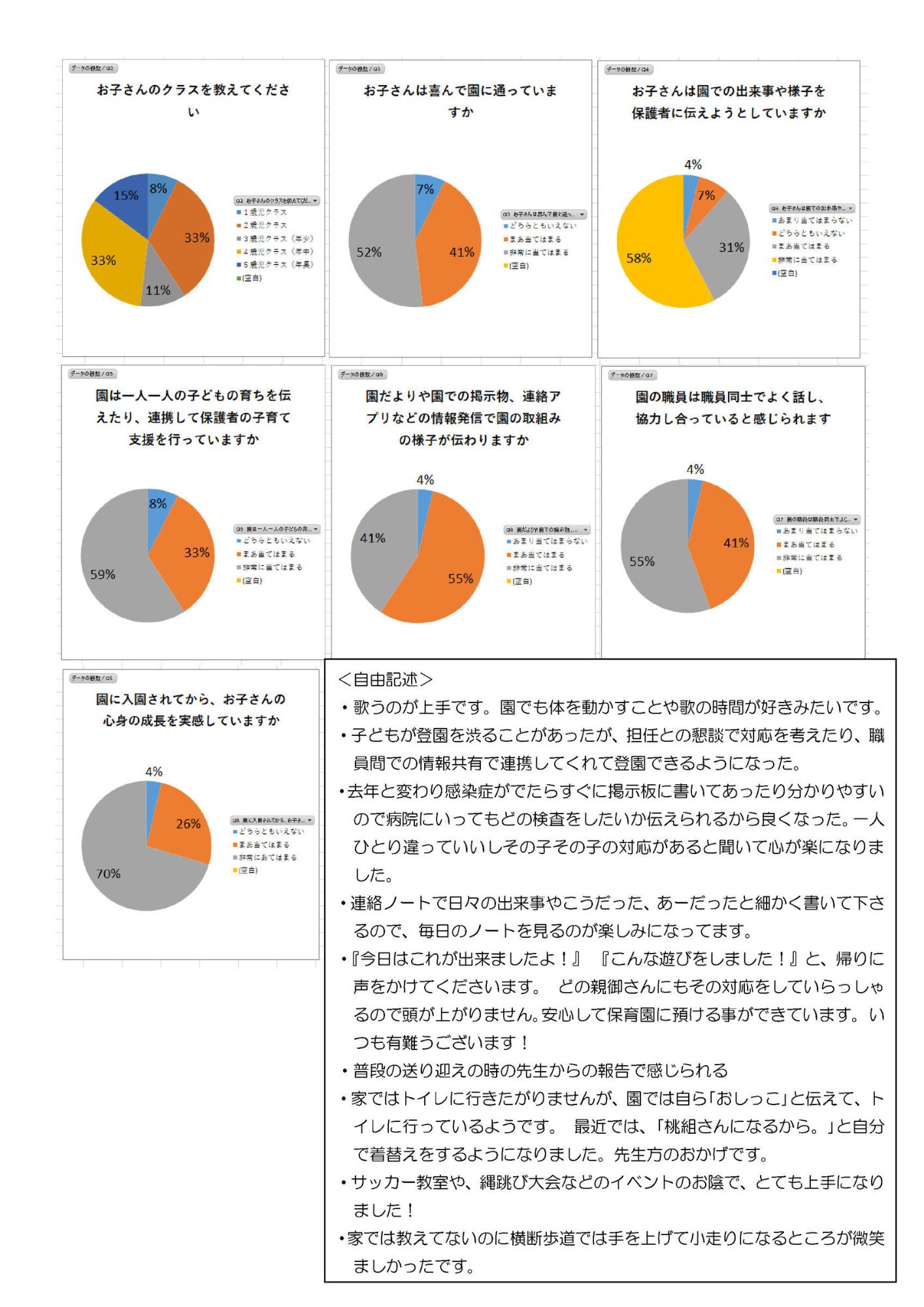 アンケート5