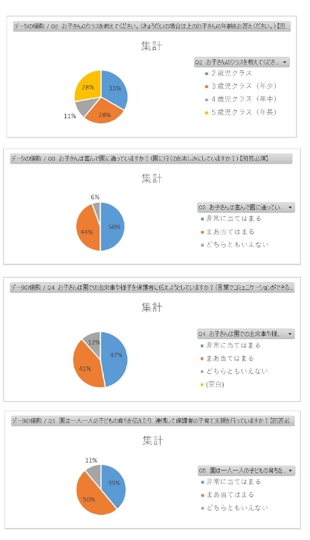 令和6保護者アンケート1