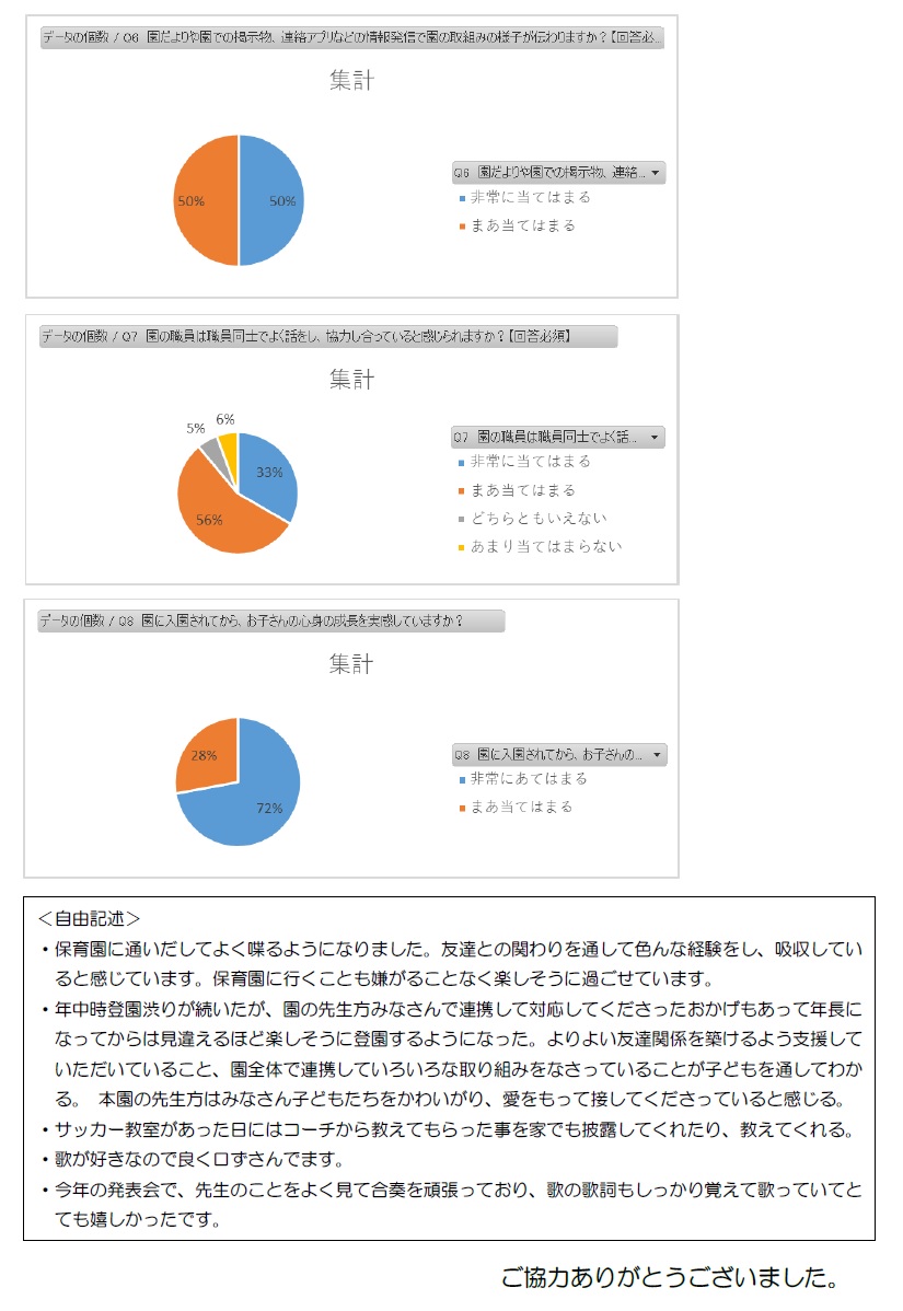 令和6保護者アンケート2