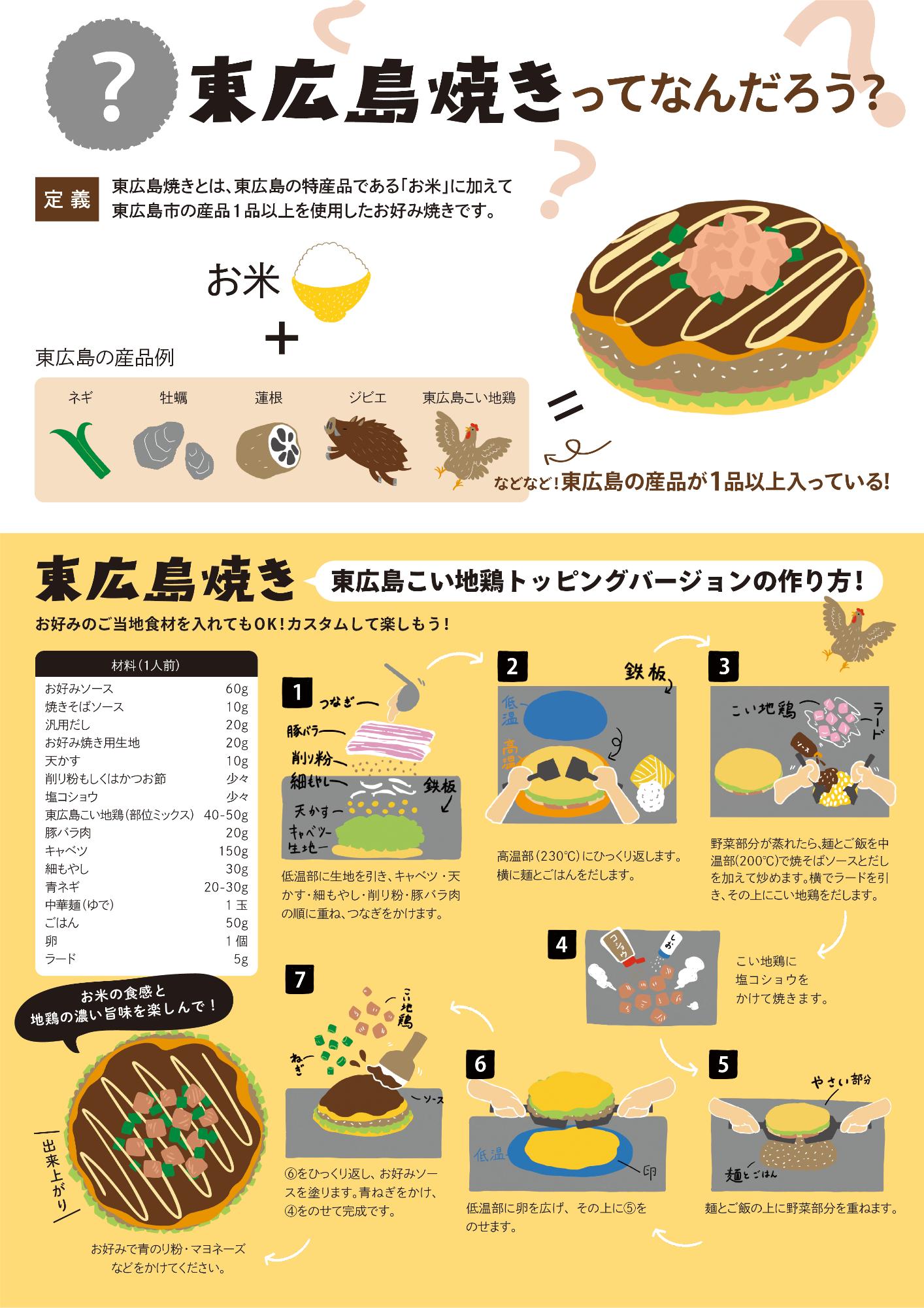 誕生！東広島焼きお披露目イベントチラシ裏